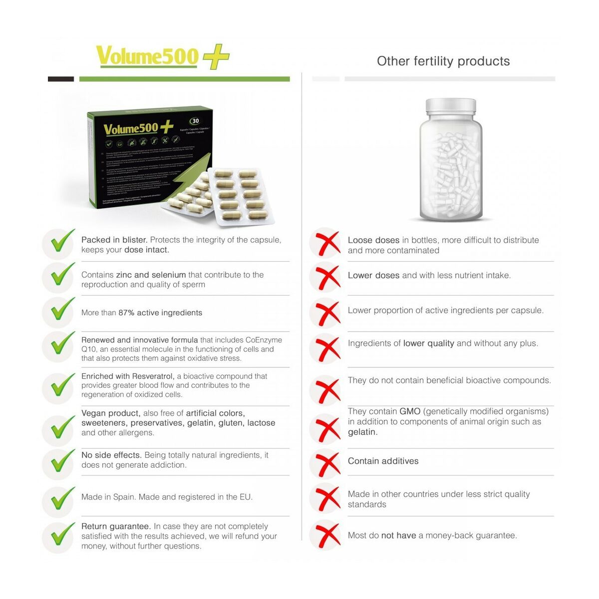 Comprimate pentru Îmbunătățirea Calității Spermei 500 Cosmetics 30 Unități, 2, roseregalo.com